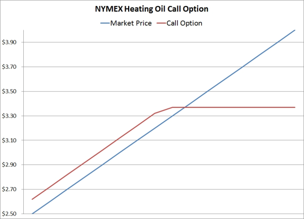 hedging call option