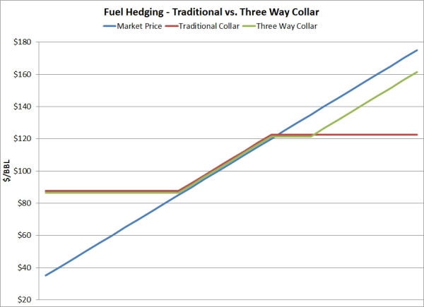 on hedging spark spread options in electricity markets