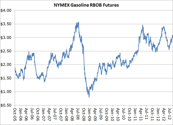 gasoline hedging nymex rbob