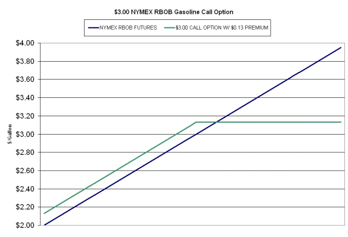 hedging stocks put options 77566