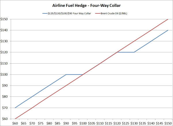 binary option delta hedging