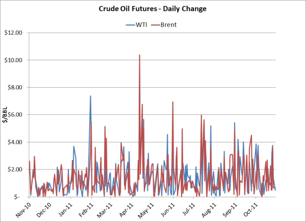 Fuel Hedging In Volatile Markets With Call Option Spreads