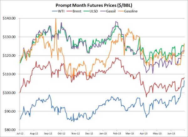 Passive vs. Active Energy Hedging Strategies - Part I