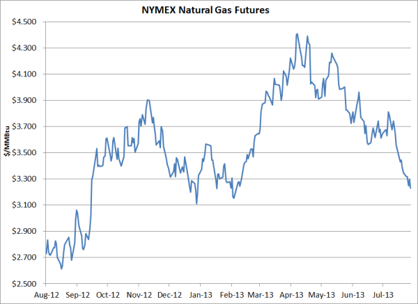 Passive vs. Active Energy Hedging Strategies - Part II