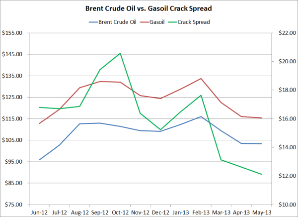 Hedging Refining Profit Margins with Crack Spread Options