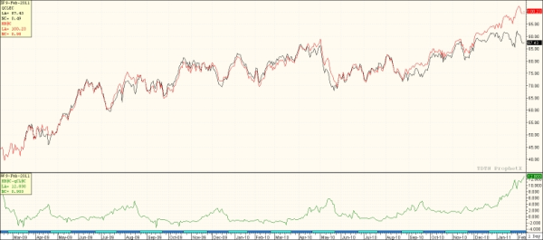 Crude Oil Hedging