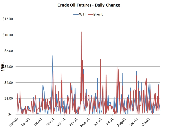 crude oil hedging daily change resized 600