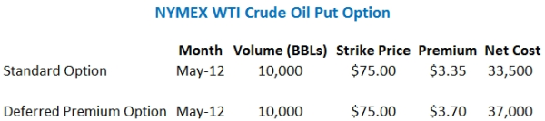 crude oil hedging deferred premium put option resized 600