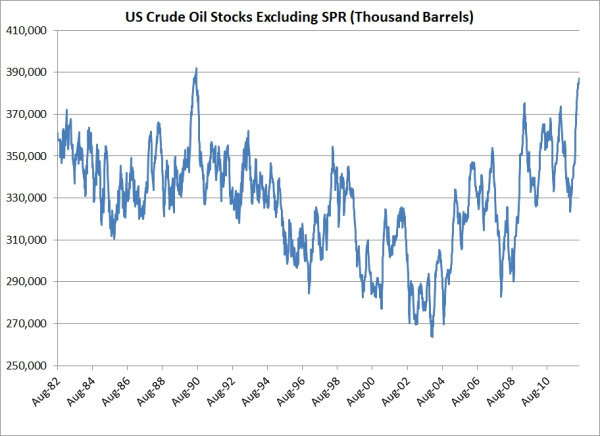 crude oil hedging united states inventories resized 600