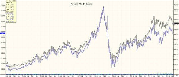 fuel price risk management resized 600