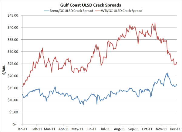gulf coast crack spread hedging resized 600