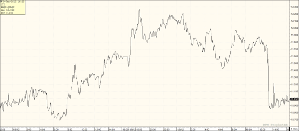 hedging brent vs wti spread index resized 600