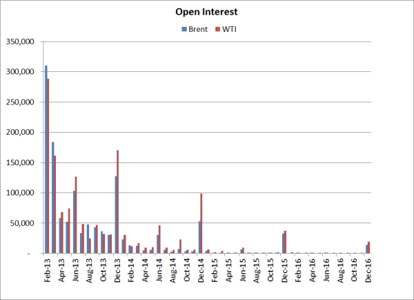 hedging crude oil futures open interest resized 600