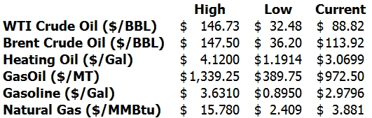 historical energy hedging prices resized 600