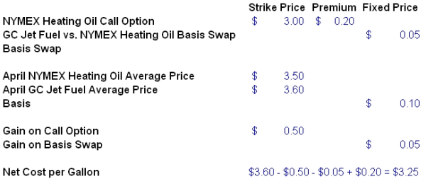 jet fuel basis risk