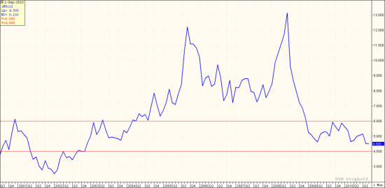 natural gas heding strip one year