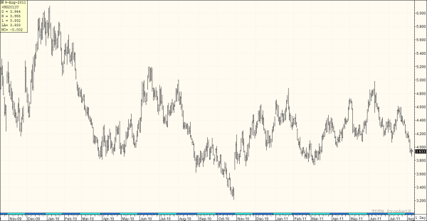 natural gas hedging chart 080811 resized 600