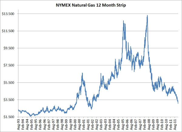 nymex natural gas one year strip hedging resized 600