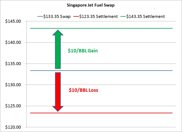 singapore swap jet fuel hedge resized 600