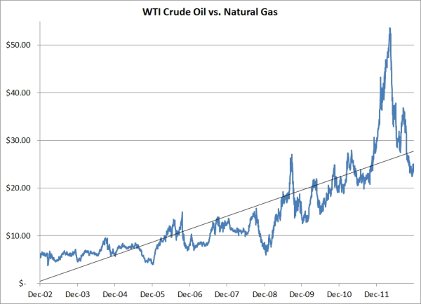 natural gas hedging - crude oil hedging
