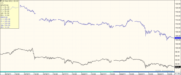 WTI Brent Oil Short Term IEA resized 600