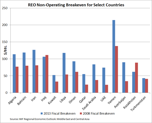 sovereign oil hedging non op breakeven 09 05 14 resized 600