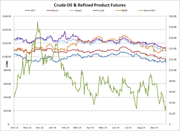 crude oil product hedging 09 30 14 resized 600