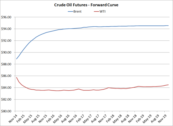 crude oil futures forward curve 10 13 14 resized 600