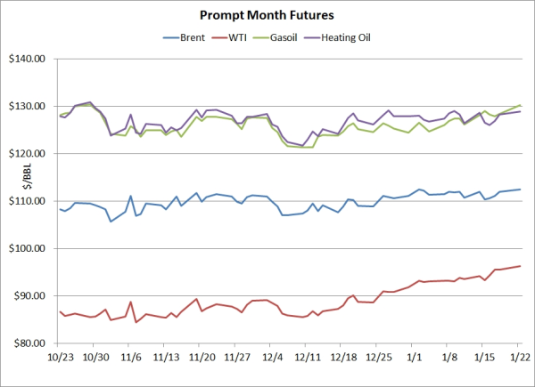 short term fuel hedging strategies resized 600