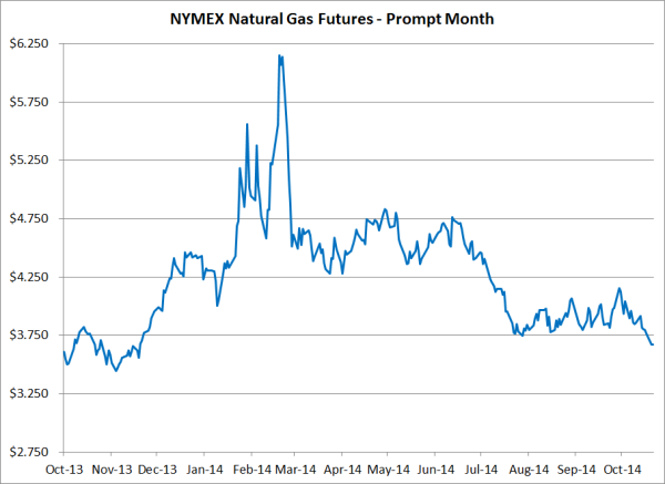 Hedging Natural Gas Basis Hedging Natural Gas Basis