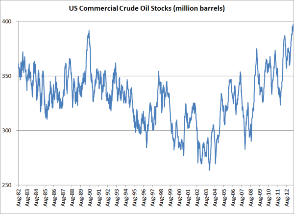 us commercial crude oil stocks 06 14 13 resized 600