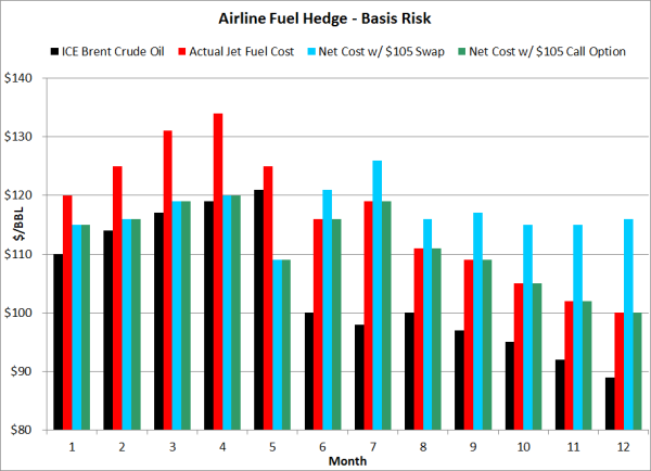hedging jet fuel basis risk options resized 600