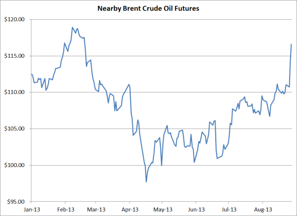 Jet fuel hedging strategies options available