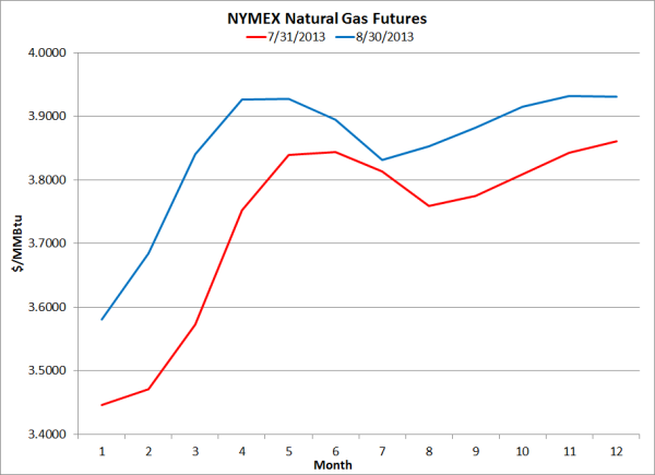 Natural Gas Vs Ngl Natural Gas Vs Ngl