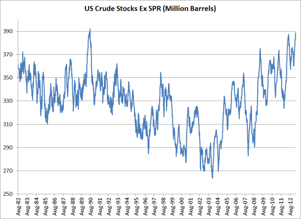 hedging crude oil inventories 04 16 2013 resized 600