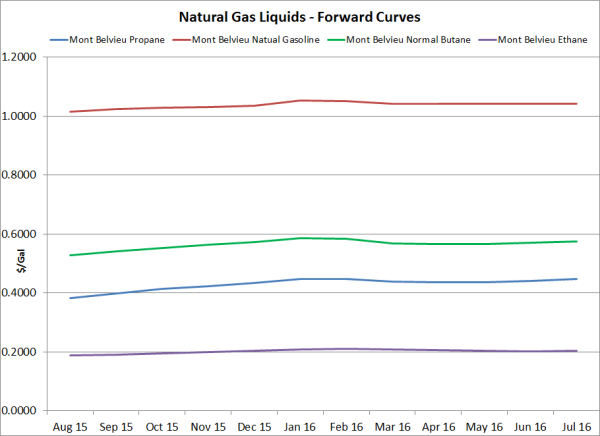 Hedging Natural Gas Basis Hedging Natural Gas Basis