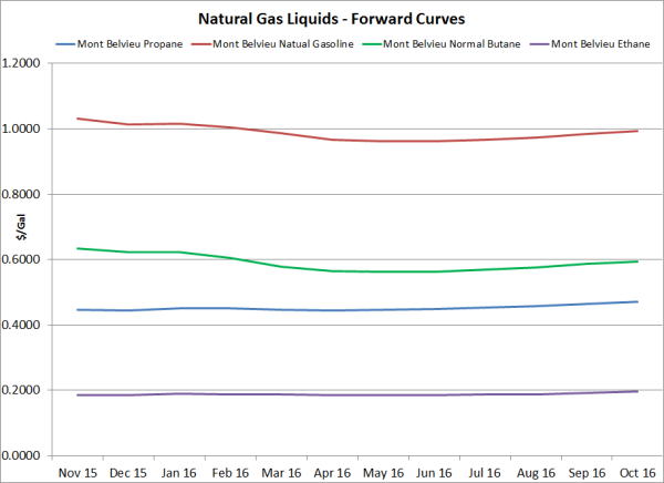 forward and futures hedging spread and This post is the second of several in a series covering the most common energy hedging strategies you can access the first post, which covered energy futures, via. forward and futures hedging spread and This post is the second of several in a series covering the most common energy hedging strategies you can access the first post, which covered energy futures, via.