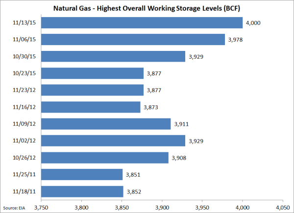 natural gas storage hedging resized 600