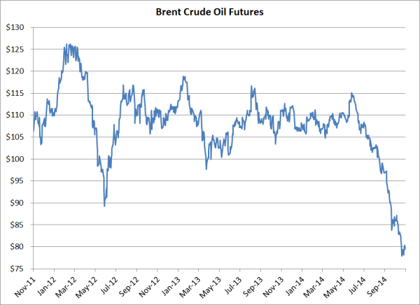 hedging brent crude oil futures OPEC meeting resized 600