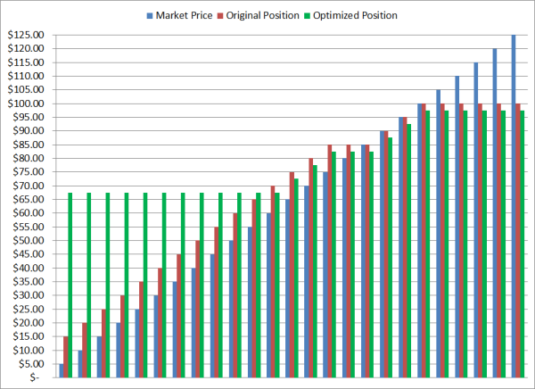 three way collar crude oil hedging losses one resized 600