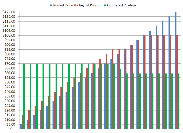 three way collar crude oil hedging losses two resized 600