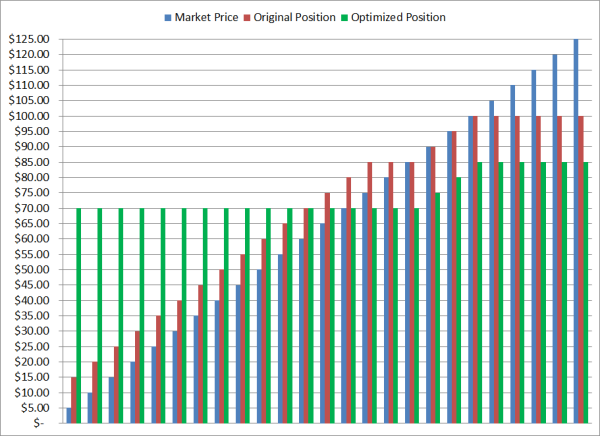 three way collar crude oil hedging losses three resized 600