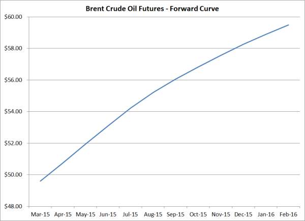 brent crude oil contango 01 27 15 resized 600