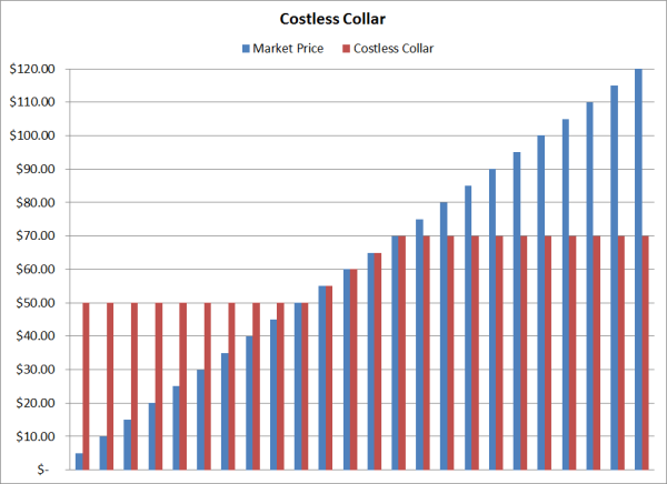 crude oil costless collar 12 20 24 resized 600