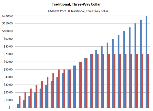 crude oil traditional three way collar 12 20 24 resized 600