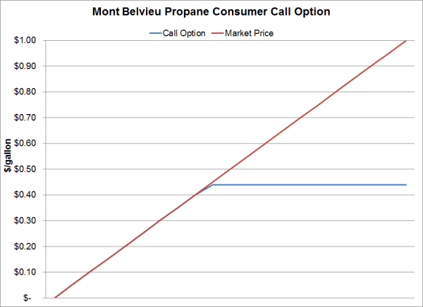 propane hedge call option january 2015 resized 600