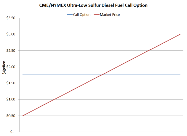 Agricultural options trading risk management and hedging