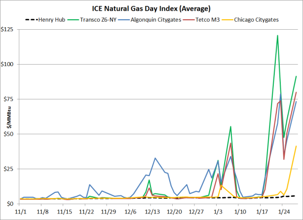 average spot natural gas prices 01 27 14 resized 600