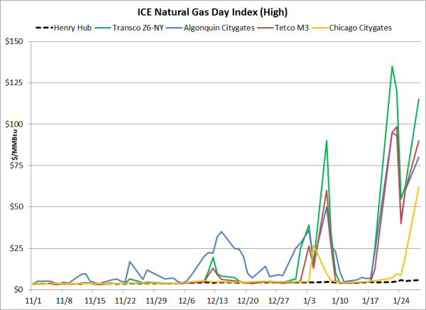 high spot natural gas prices 01 27 14 resized 600