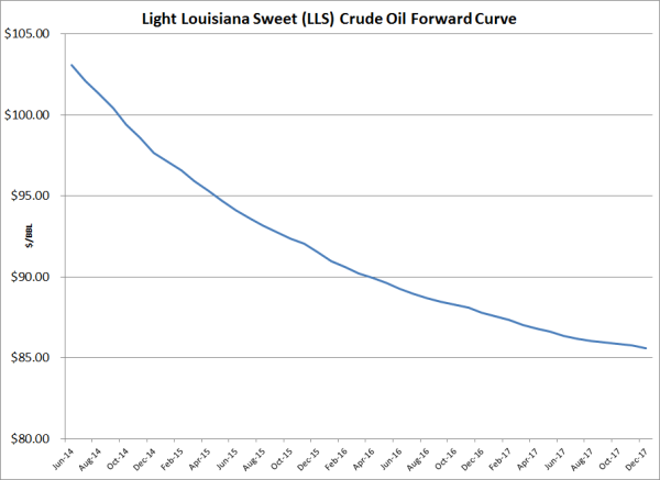 gulf coast crude oil hedging example 05 13 14 resized 600